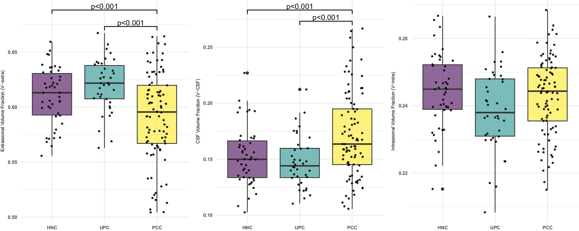 scientypic's tweet card. Nature Communications - After contracting COVID-19, a substantial number of individuals develop a Post-COVID-Condition with neurological symptoms. Here, the authors show symptom-specific brain...
