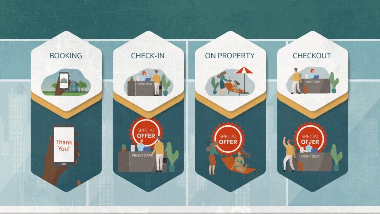 edozer0578's tweet card. Power guest engagement and earn loyalty with Oracle Hospitality's Nor1