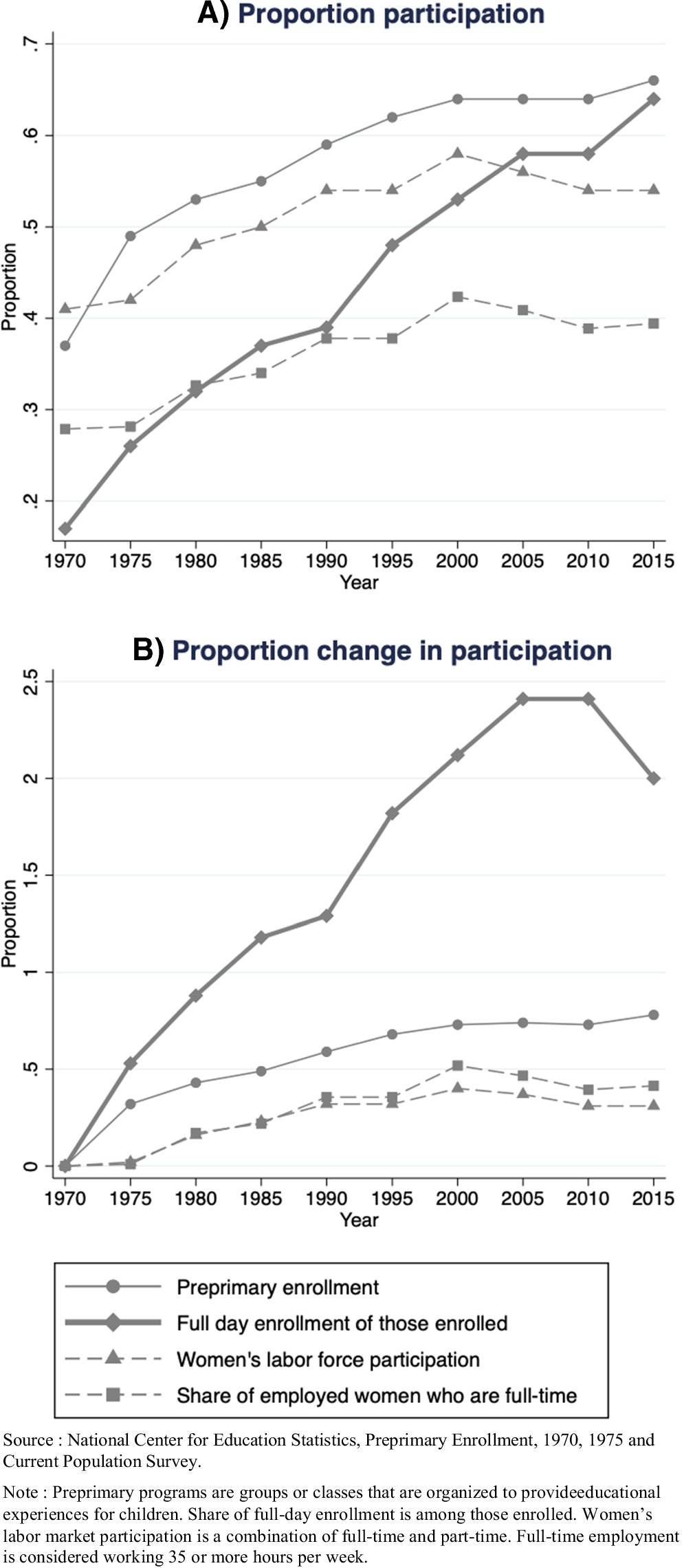 michspieg's tweet card. Theory and Society - This article takes Viviana Zelizer’s (1985) Pricing the Priceless Child to the new millennium. Zelizer documented the transformation between the 19th and 20th century...