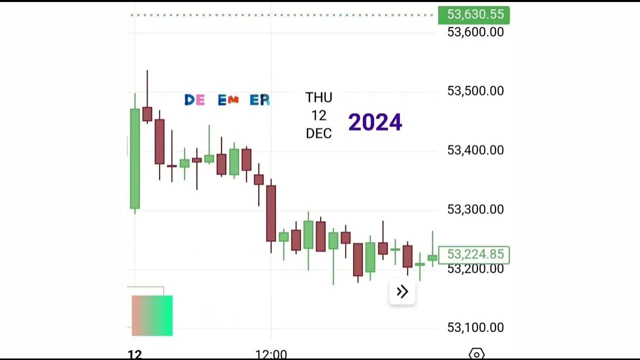 scalper136's tweet card. December20242ndWeekBankNifty