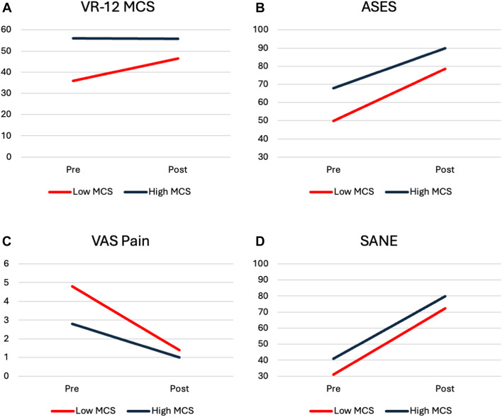 DocMatzkin's tweet card. The purpose was to identify the effects of mental health on postoperative outcomes following arthroscopic labral repair. It was hypothesized that low preoperative mental health, measured by the...