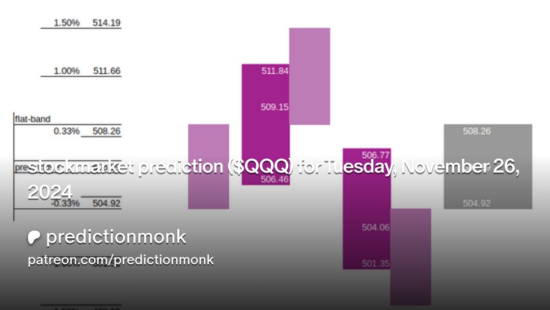 predictionmonk's tweet card. Get more from predictionmonk on Patreon