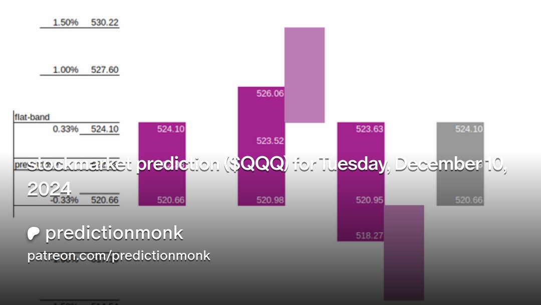 predictionmonk's tweet card. Get more from predictionmonk on Patreon