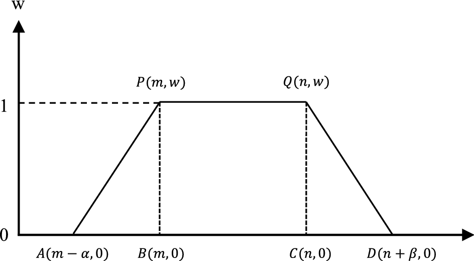 suleitirsatoglu's tweet card. Annals of Operations Research - In a natural disaster such as an earthquake, due to the extensive number of injured, demand for blood units sharply increases in health care centers. Thus, designing...