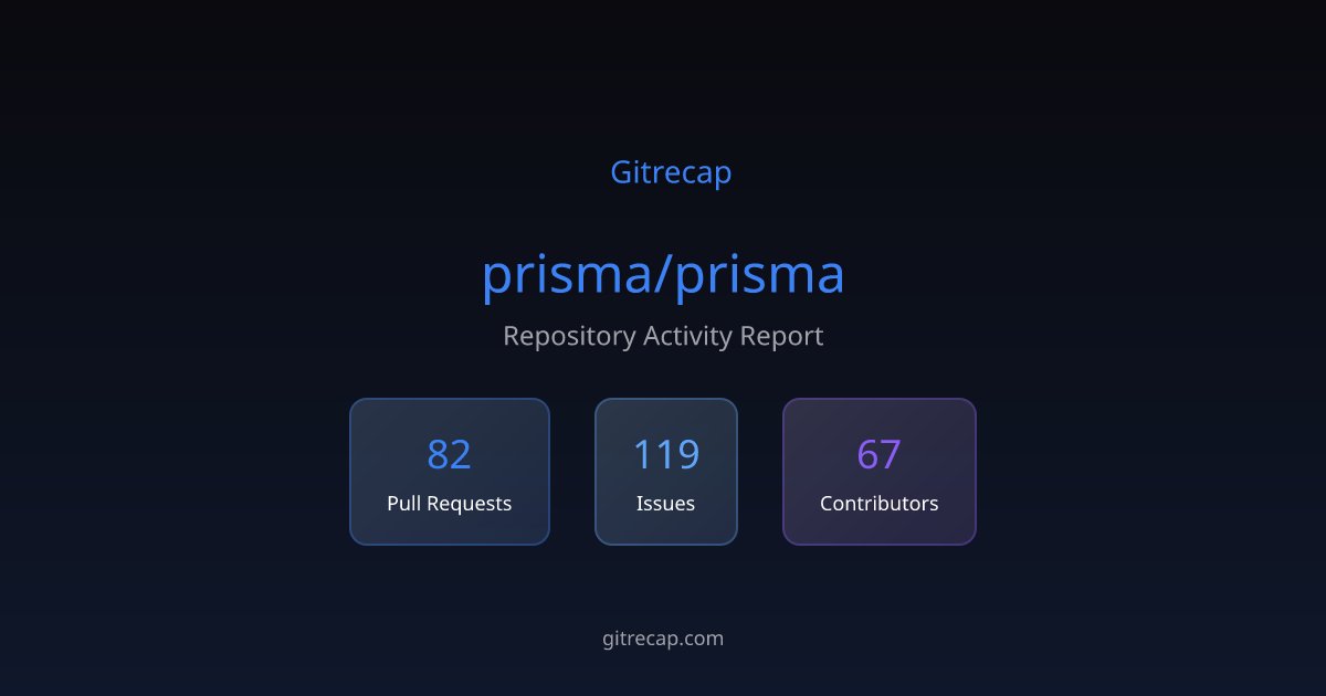 gitrecap's tweet card. Repository activity summary with 82 PR activities, 119 issues, and 67 active contributors.