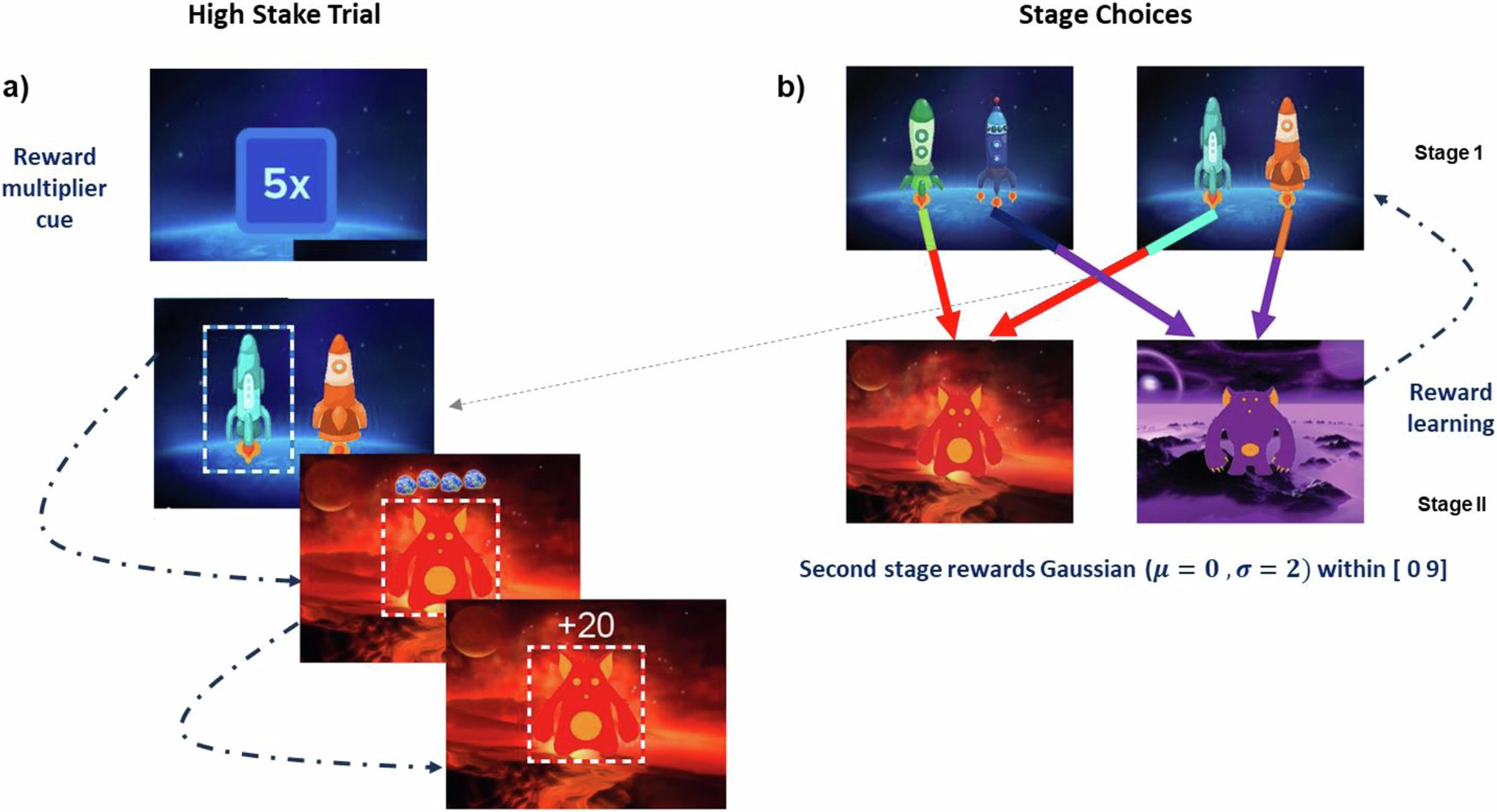 dpn_journal's tweet card. NPP—Digital Psychiatry and Neuroscience - Impaired arbitration between reward-related decision-making strategies in Alcohol Users compared to Alcohol Non-Users: a computational modeling study