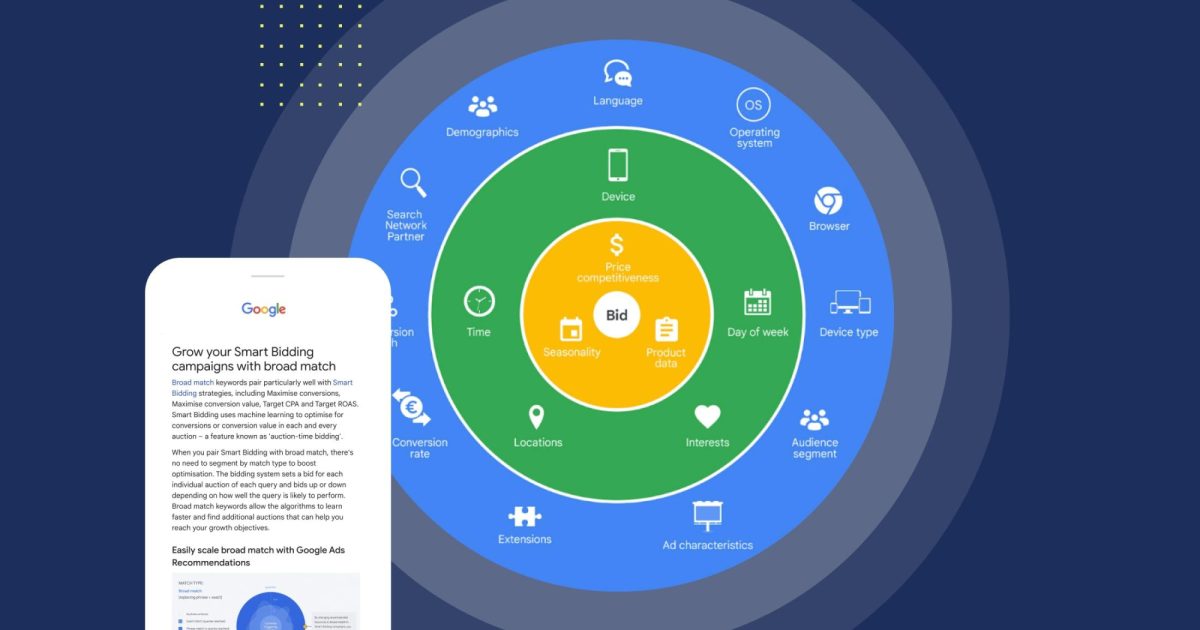 eyekiller's tweet card. We all want more customers to come knocking on our (digital) doors and one of the quickest and sure-fire ways of getting these leads is via PPC…