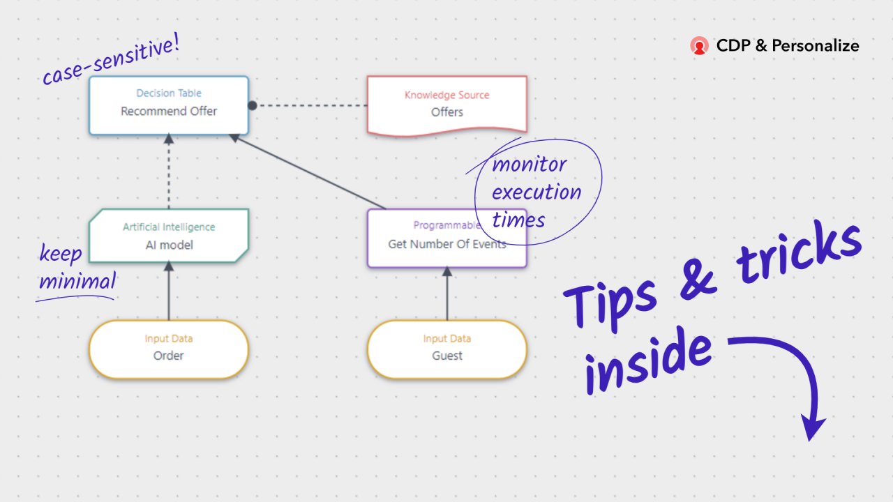 ge_ann's tweet card. While working with Sitecore Personalize, I've collected various findings around decision models and programmable nodes. Some of them were the result of a human error, while others were just specific...