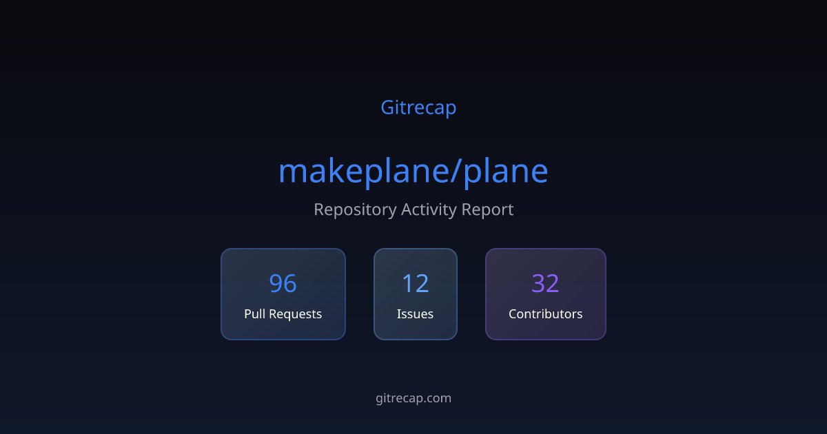 gitrecap's tweet card. Repository activity summary with 96 PR activities, 12 issues, and 32 active contributors.