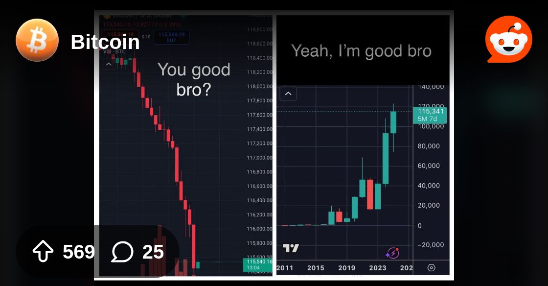 BitcoinMagazine's tweet card. Explore this post and more from the Bitcoin community