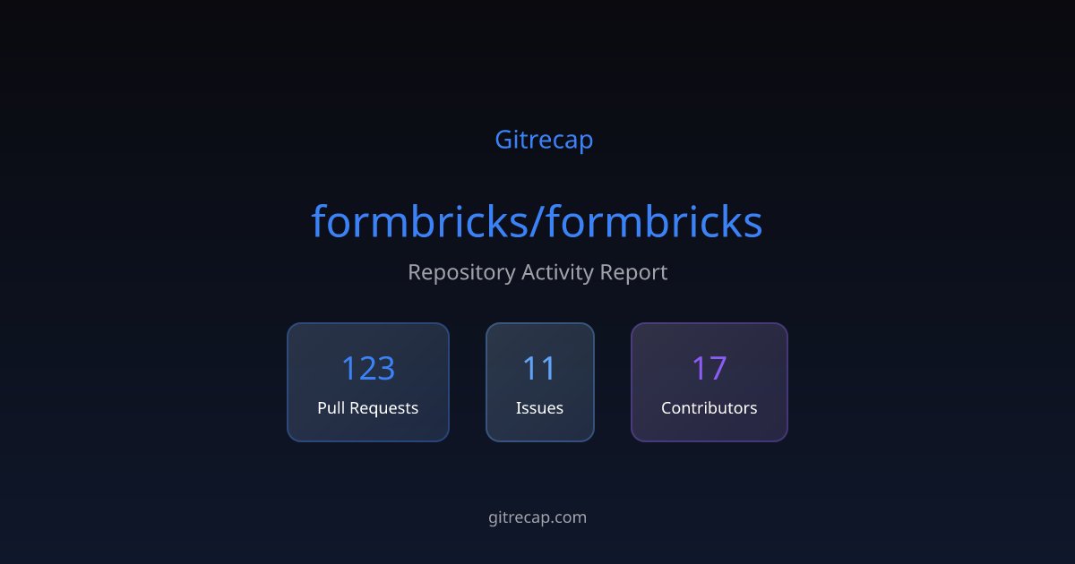 gitrecap's tweet card. Repository activity summary with 123 PR activities, 11 issues, and 17 active contributors.