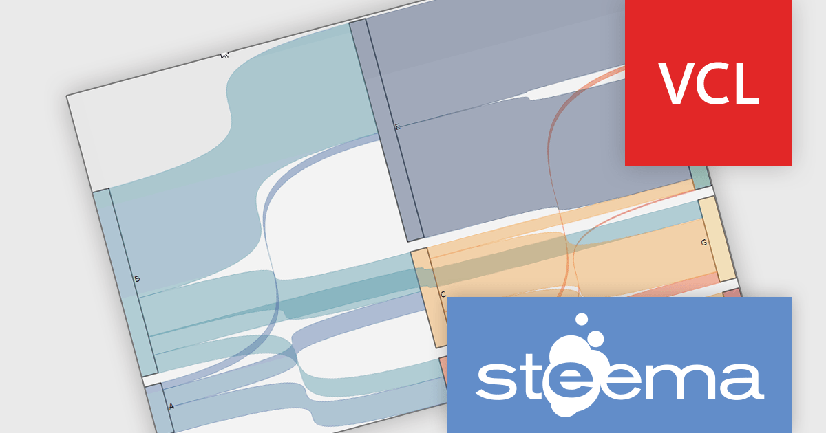 ComponentSource's tweet card. TeeChart Pro VCL/FMX 2025.45.250910 adds Sankey Series support to map complex data relationships and flow distributions with greater clarity.