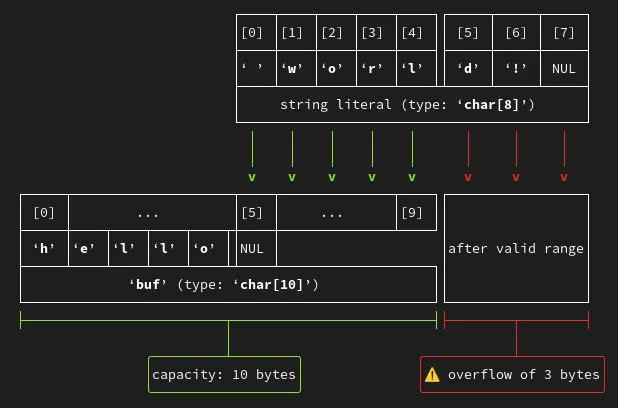 jessebenisrael's tweet card. David Malcolm of Red Hat's compiler team is out with his annual blog post summarizing the static analysis improvements to find with the upcoming GCC 14 stable compiler release.