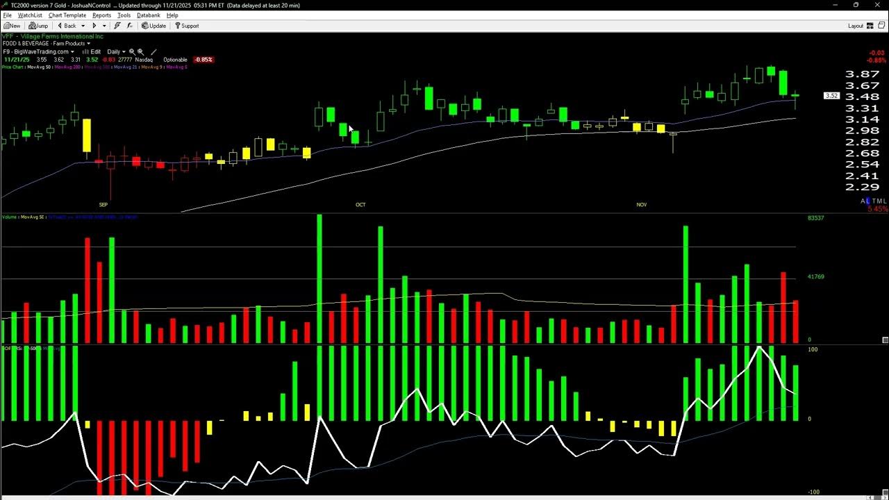 BigWaveTrading's tweet card. $XLV Continues To Lead With The Overall Market Under Red-Flag...
