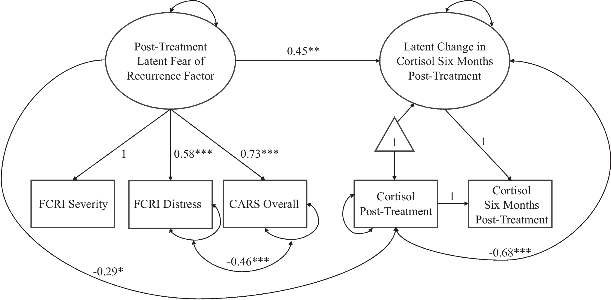 jcansurv's tweet card. Journal of Cancer Survivorship - Partners of breast cancer (BC) survivors report high rates of psychological distress including fear of cancer recurrence (FCR). Research suggests that partners may...