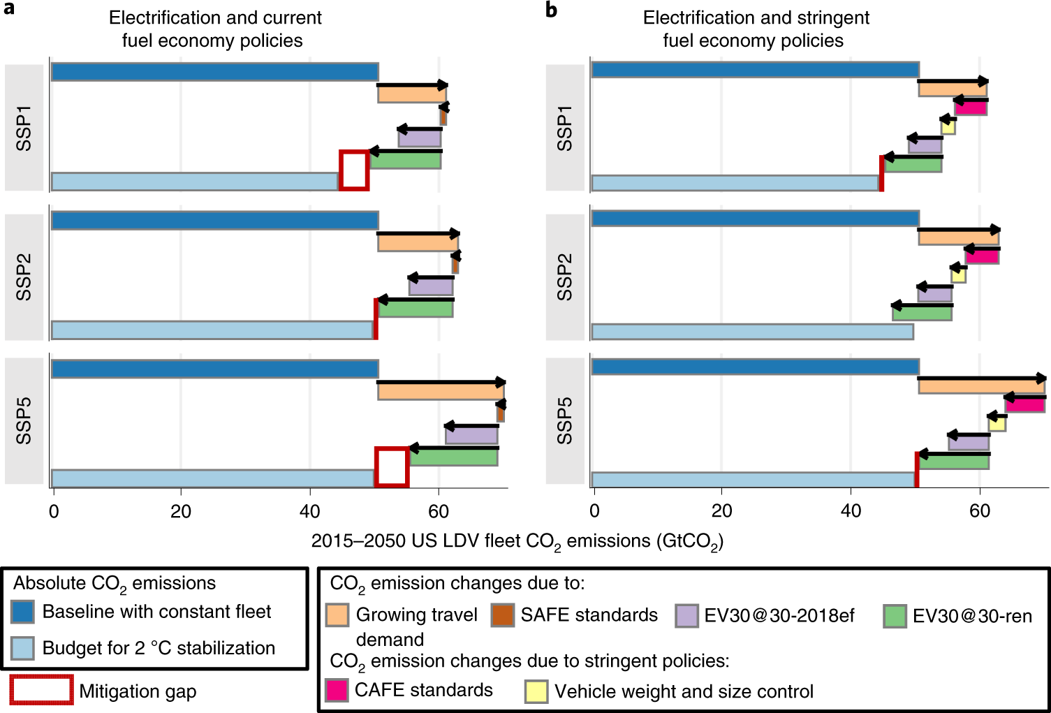 RInterfaces's tweet card. Nature Climate Change - Electric vehicles (EV) are often considered as the best chance for reducing light-duty transport emissions. Analysis of US policies shows that required emission reductions...