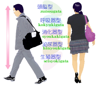 naointyou's tweet card. 40代男性。腰痛。全体的に重いような痛いような感じで、場所がはっきりしないとのこと。うつ伏せで触らせていただくと、硬くて、歪みの極端なところが見当たりませ...