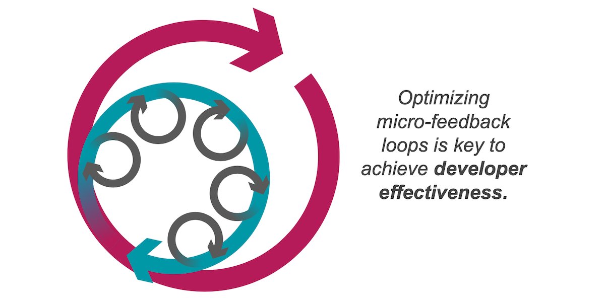 martinfowler's tweet card. To be successful at digital transformation you need to optimize the key feedback loops in your software engineering organization