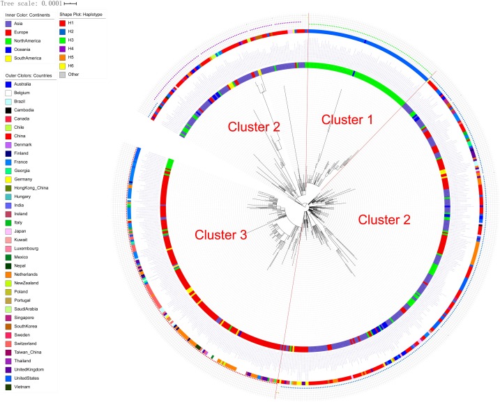 SixandLaura's tweet card. The global outbreak of severe acute respiratory syndrome coronavirus 2 (SARS-CoV-2) is currently and increasingly being recognized as a serious global public health concern. To date, seven types of...