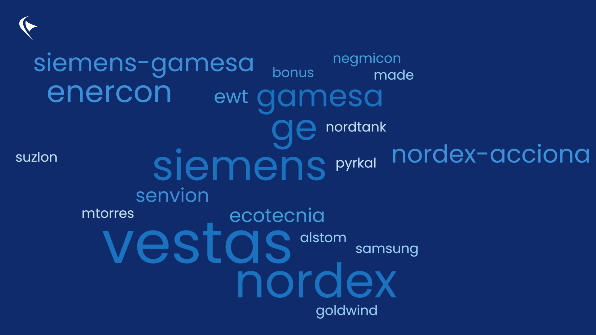 Perc_Robotics's tweet card. With experience inspecting over 100 different wind turbine models from all the major Original Equipment Manufacturers (OEMs), including Vestas, Siemens Gamesa, GE, Nordex, Goldwind, Enercon and more,...