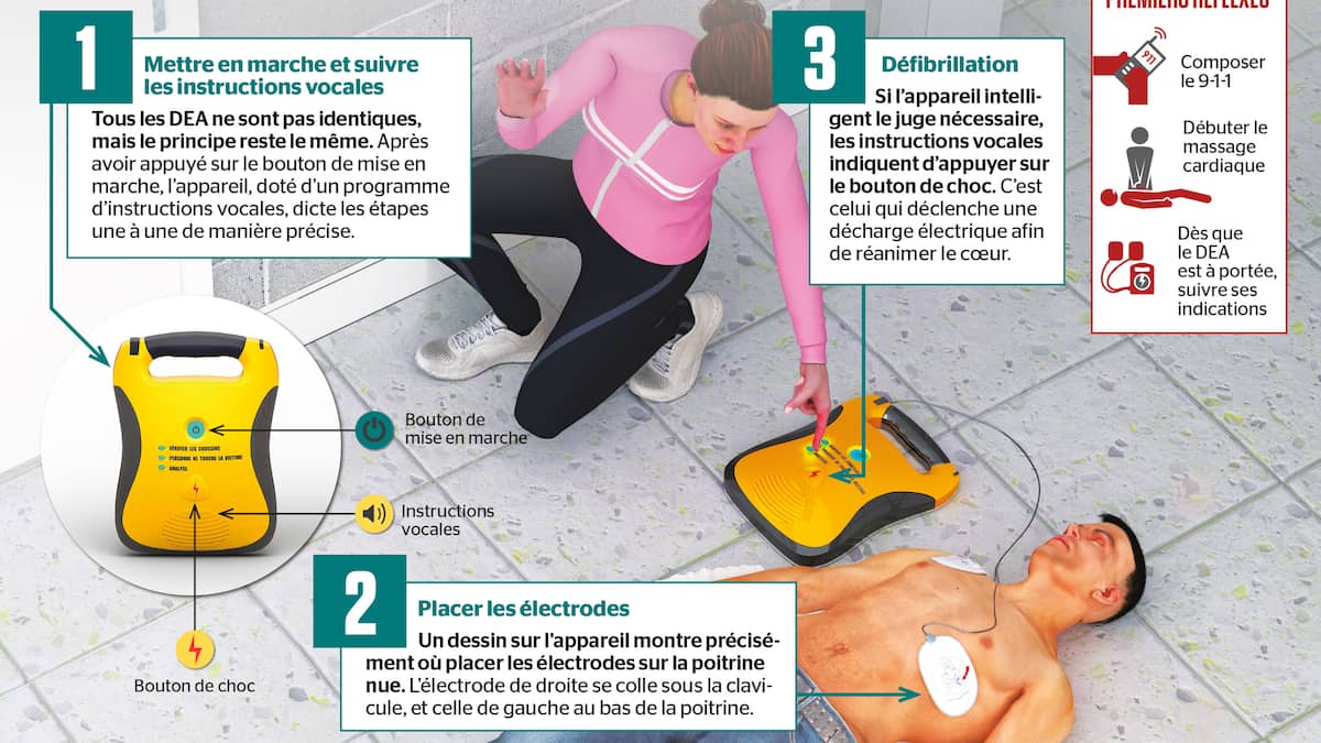 fondationJdC's tweet card. Le joueur des Bills de Buffalo Damar Hamlin a sans doute eu la vie sauve grâce à l’utilisation rapide d’un défibrillateur intelligent.