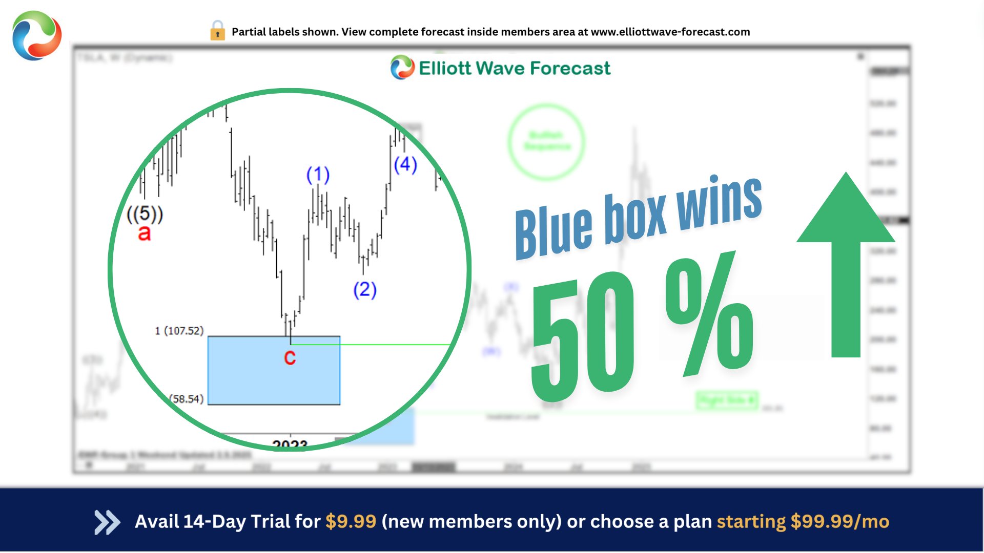 EWAnalysis's tweet card. Blue Box wins by Elliott Wave forecast is a powerfull trading tool ! Learn how to identify high-probability reversal zones using Fibonacci retracements, Elliott Wave patterns, and corrective wave...