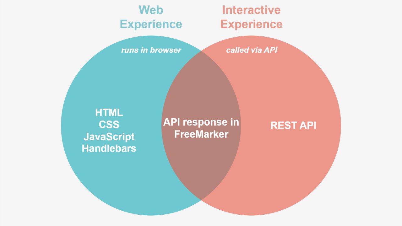 ge_ann's tweet card. If you have tried creating an experiment or experience within Sitecore Personalize or completed a training course, the phrase "FreeMarker syntax" might have caught your attention. In this article I...