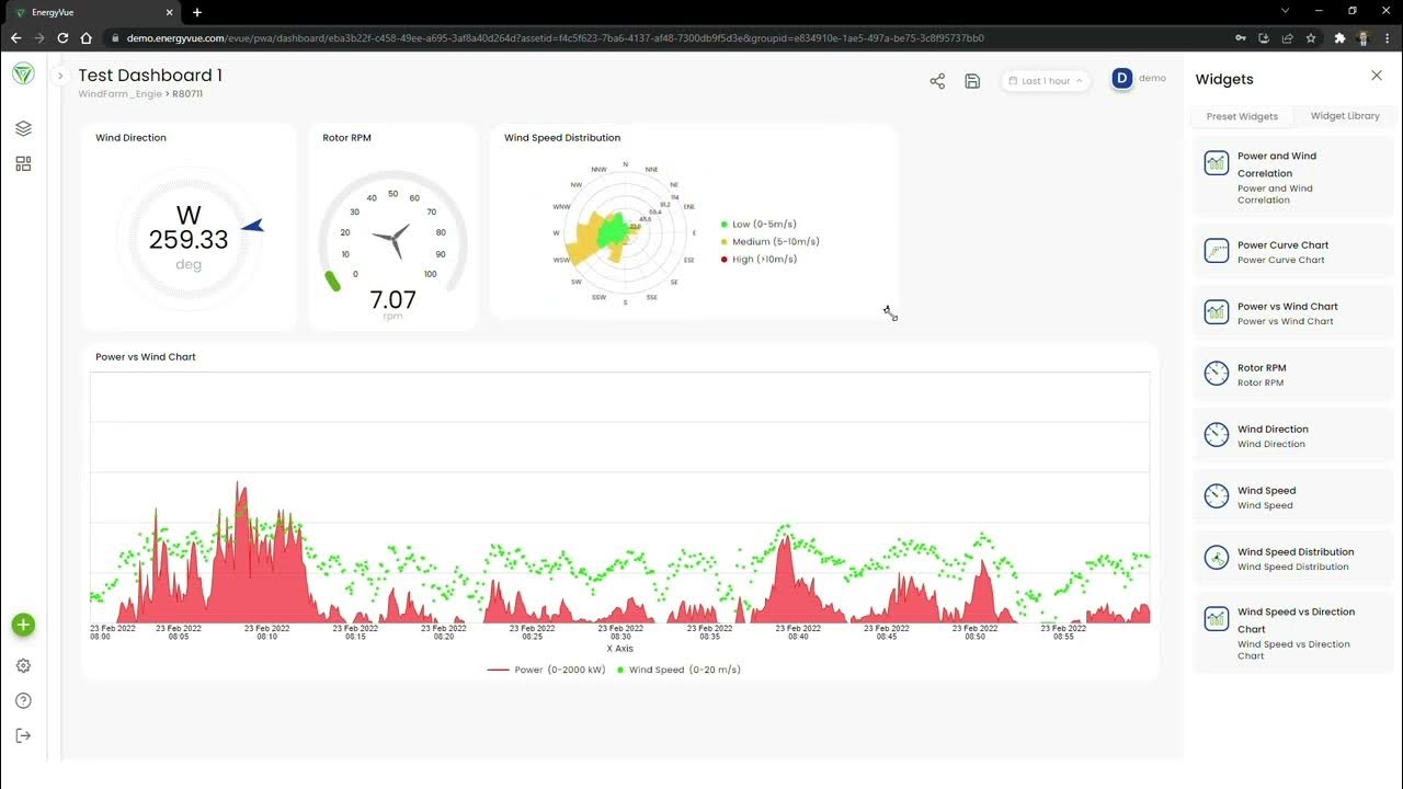 EnergyVue's tweet card. VIS Tutorial 1 Adding a Custom Dashboard
