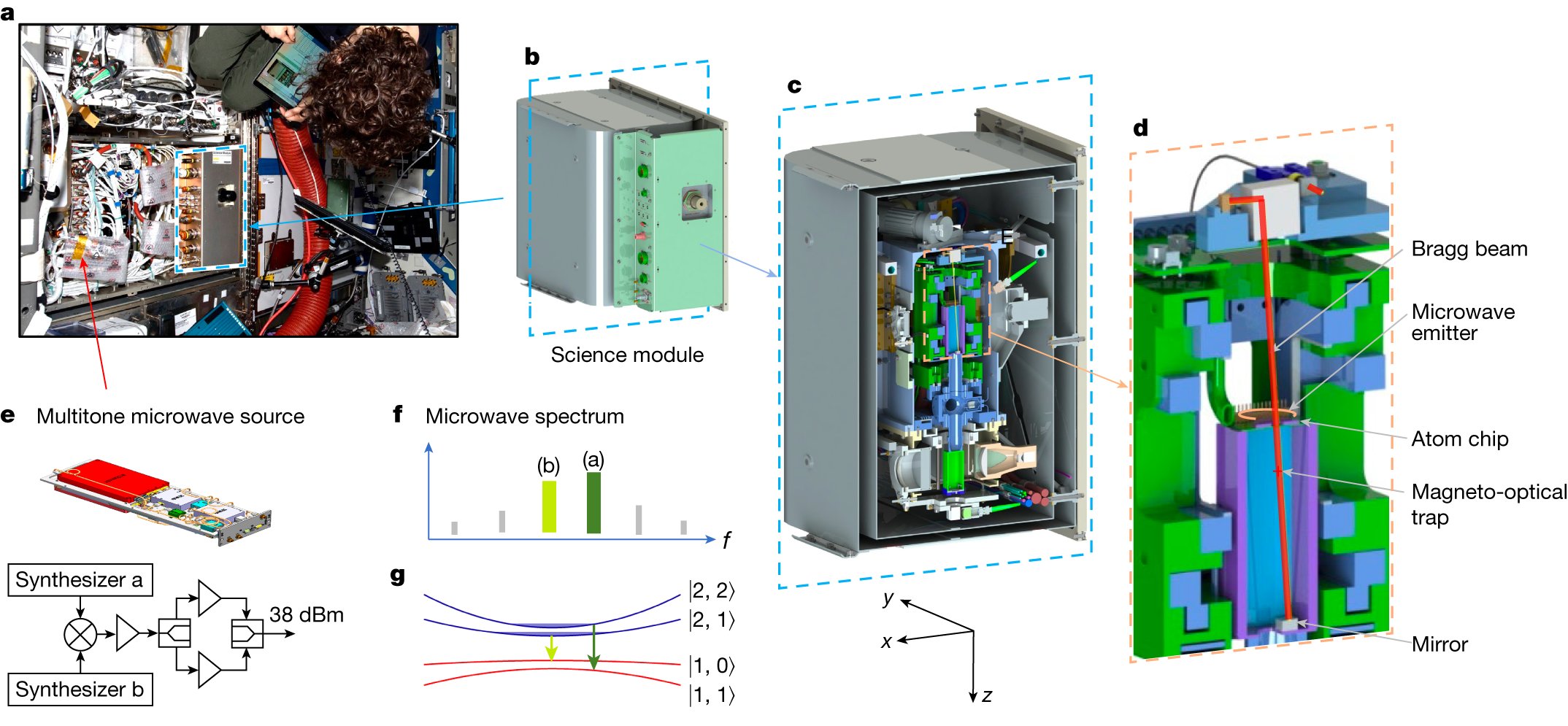 UltracoldN's tweet card. Nature - Using upgraded hardware of the multiuser Cold Atom Lab (CAL) aboard the International Space Station (ISS), Bose–Einstein condensates (BECs) of two atomic isotopes are simultaneously...