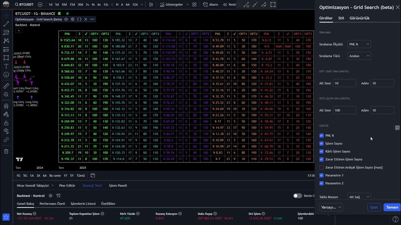 dg_factor's tweet card. Parameter Optimization (Grid Search) - #pinescript