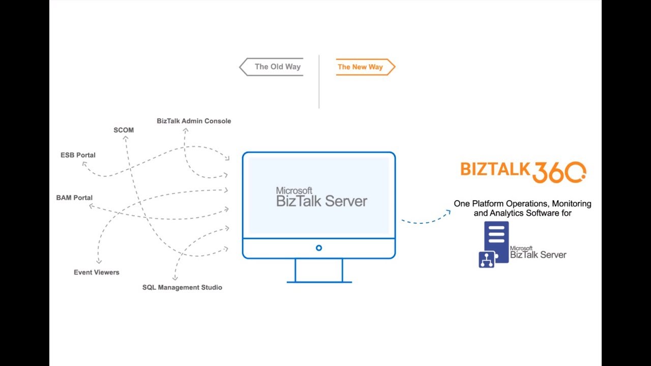 BizTalk360's tweet card. What is BizTalk360? Explainer Video