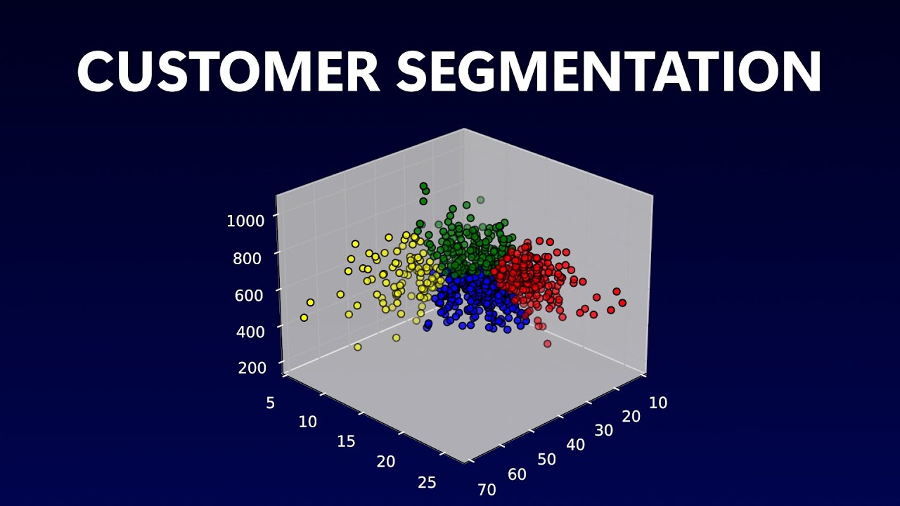 ChrisDataMatrix's tweet card. Machine Learning for Customer Segmentation