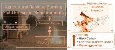 EnvSciRSC's tweet card. Carbonaceous aerosol particles are associated with large uncertainties in their climate impacts because of incomplete knowledge of their optical properties and emission magnitudes. Biomass-burning...