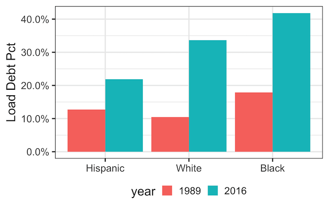 datavizpyr's tweet card. Learn to reduce space between legend placed at bottom and x-axis using legend.margin