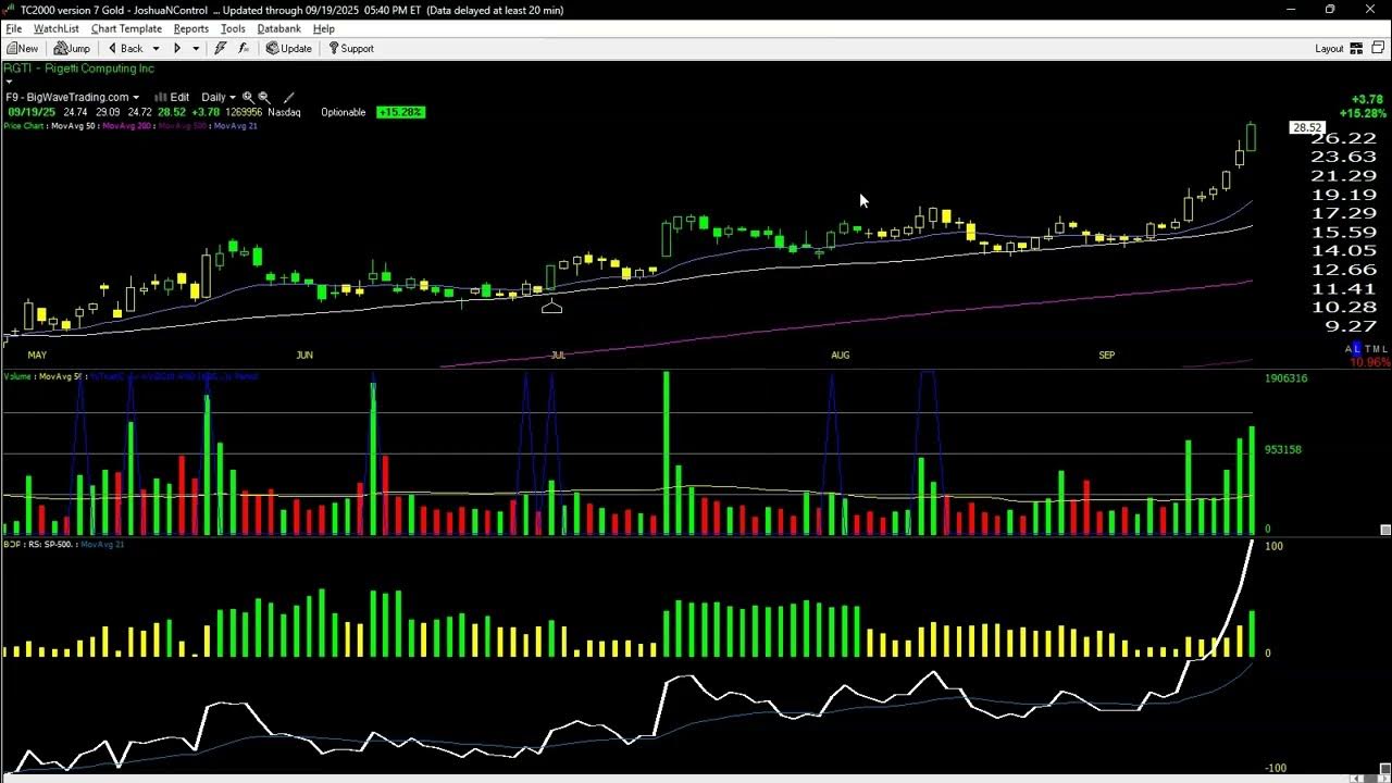 BigWaveTrading's tweet card. Massive Profitable Week Following Buy The Rumor & Buy The News Event;...