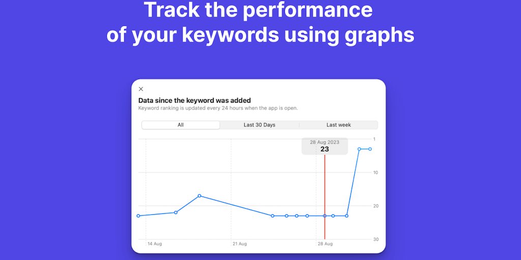 matteo_spada's tweet card. With Astro, you can track your rankings across all Apple platforms (iOS, iPadOS, Mac, TVOS, WatchOS) for FREE and access reliable data on keyword popularity sourced directly from Apple Search Ads.