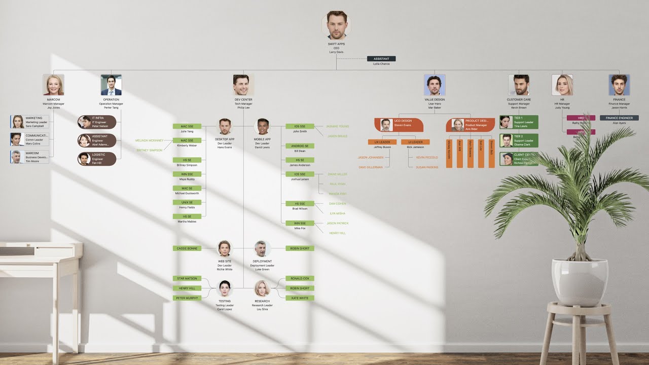 iosmobilinked's tweet card. OrgChartX for iPad - Quick Start Guide