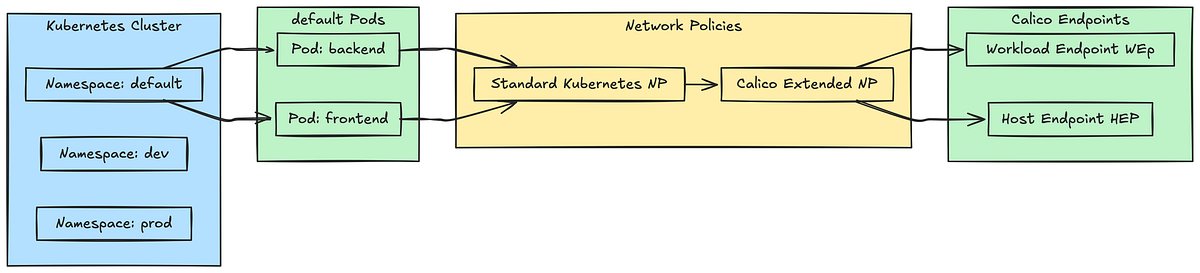 DeadSimpleChat's tweet card. the article was originally published on: Calico Network Policy