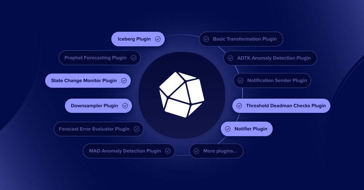InfluxDB's tweet card. This blog covers some key plugins in the InfluxDB 3 ecosystem that are widely used for analytics, monitoring, and data management.