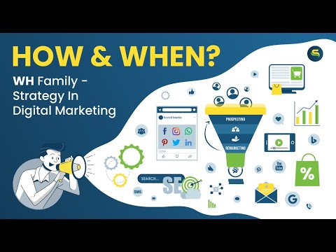 Simprosys's tweet card. DM Lesson:5 The Fourth & Fifth Questions of “WH” family “HOW” & "WHEN"