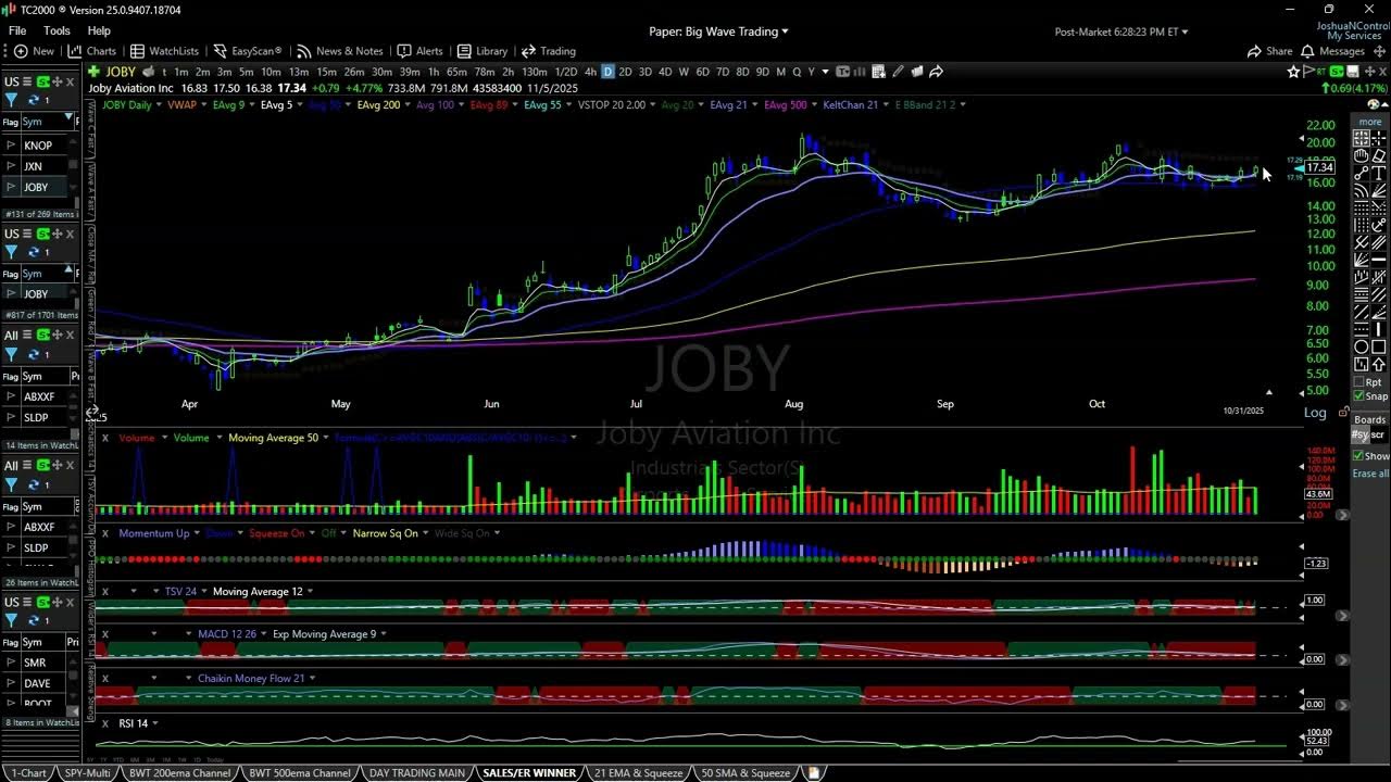 BigWaveTrading's tweet card. Boo! A Lot Of Great Swing Setups After Today But E/R's On All Next...