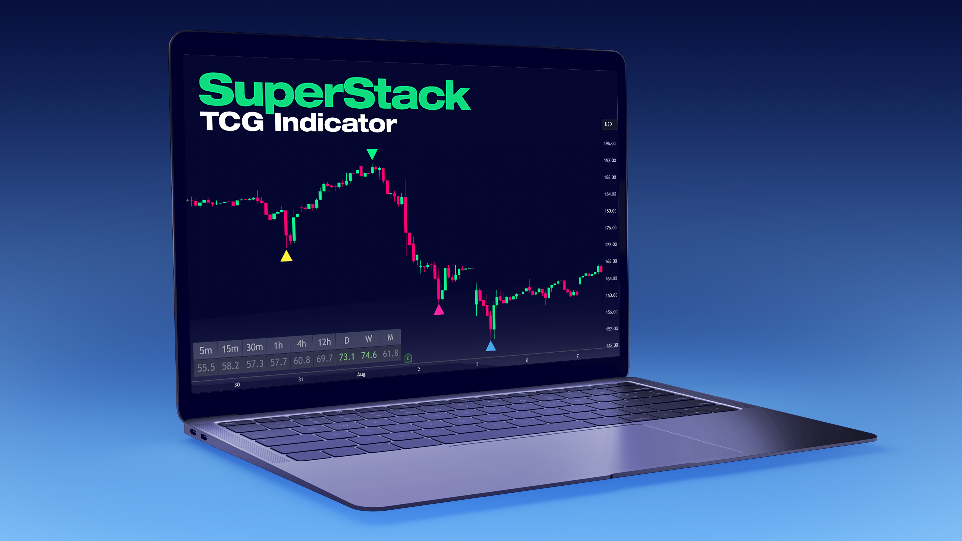 ChartGuys's tweet card. Identify high-probability, multi-timeframe reversal points with the SuperStack indicator.