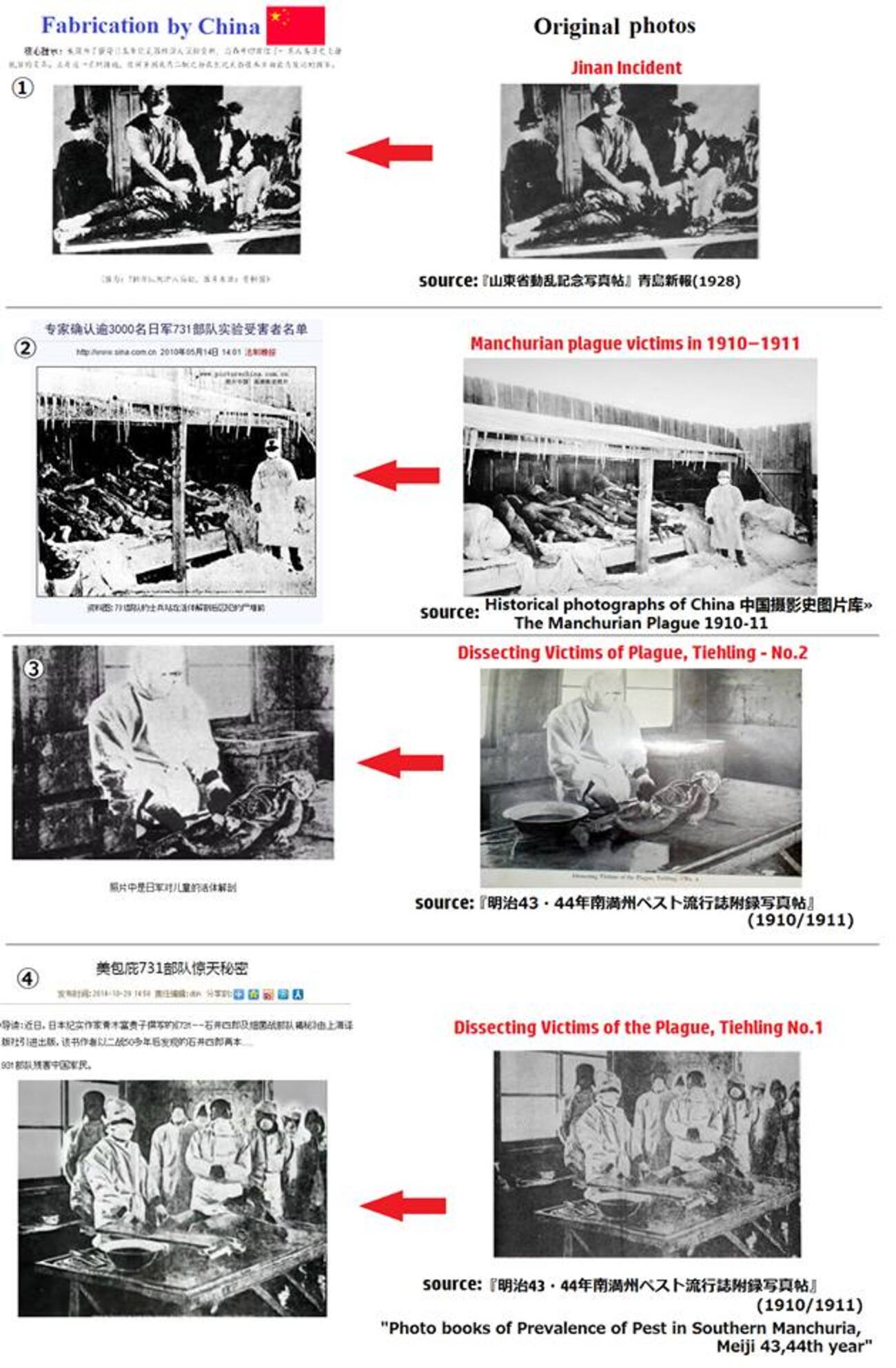 kaiunmanzoku's tweet card. [Unit 731] China's infamous fabrication Photo No.1The Chinese caption says "Medical Experiment on Living Human by Japanese Unit 731"However, in actual fact, the…