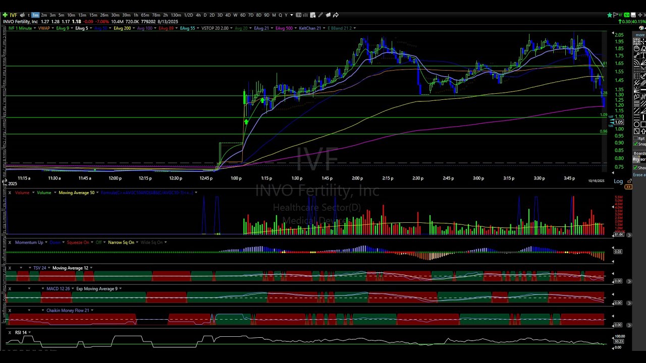 BigWaveTrading's tweet card. Situational & Conditional Awareness is More Important Than Setups;...