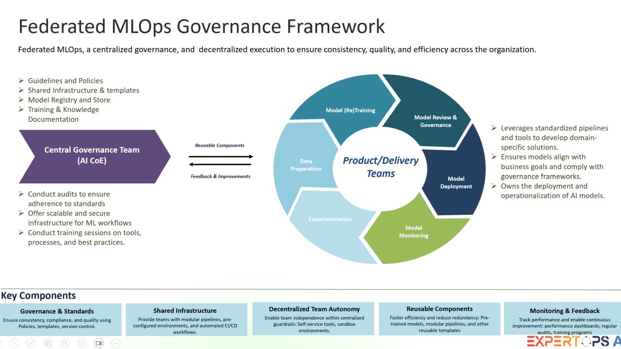 ExpertOpsAI's tweet card. Imagine a bustling enterprise where teams scramble to develop the next big machine learning solution. Over in Marketing, data scientists labor for months building a customer segmentation model, only...