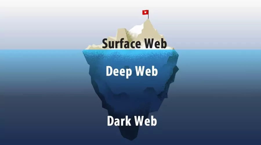 CyberShopCyprus's tweet card. Discover the key differences between the Surface Web, Deep Web, and Dark Web—how they work, what they contain, and what’s legal or hidden.