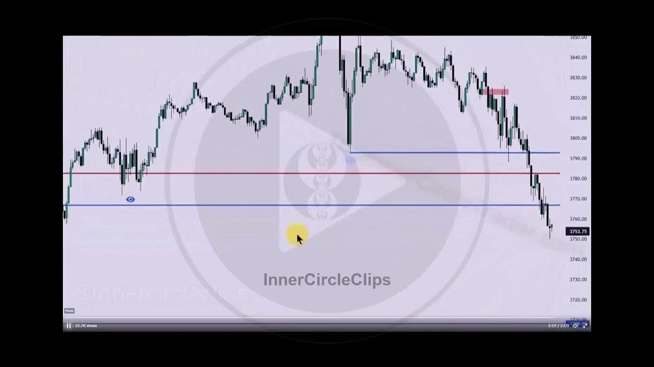 Arh1379's tweet card. Balanced Price Ranges - Repricing vs. Rebalancing