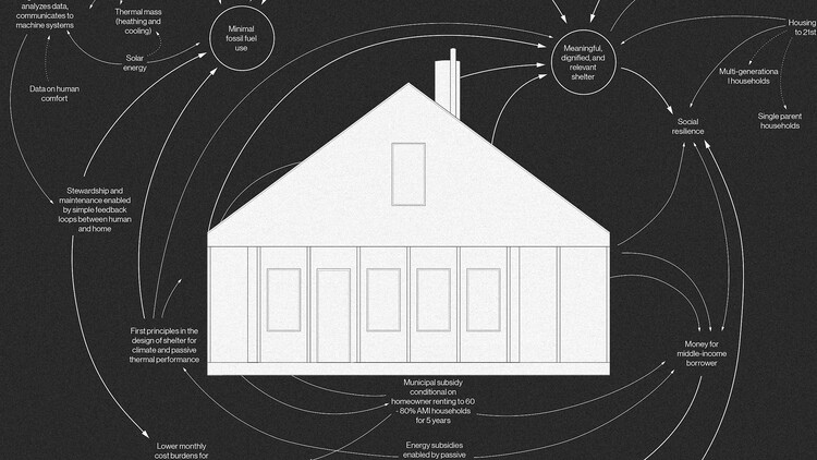 rogue_architect's tweet card. Accessory dwelling units can help fix the housing crisis, but first more people need to build them.