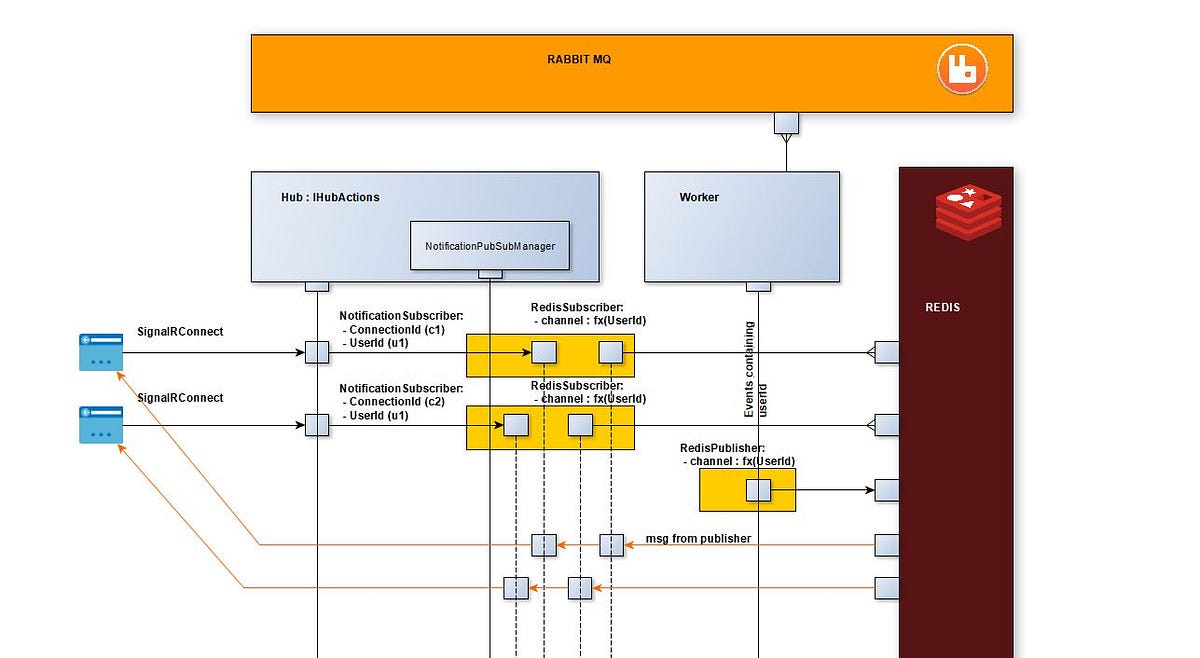 VKazulkin's tweet card. Notify your users