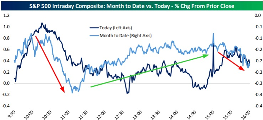 AGustavocano's tweet card. About 70% of all the trading in the US stock markets is done by algorithms. For F/X and derivatives it goes up to 80%. One of the most widely used trading strategy is known as VWAP (Volume Weighted...